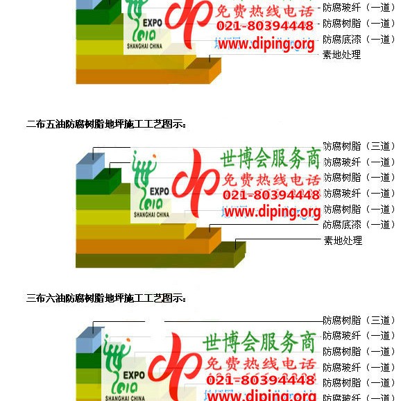 宝应县FRP玻璃钢防腐地坪产品图3