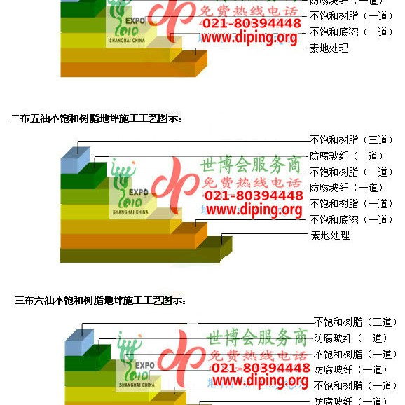 宝应县不饱和树脂地坪，不饱和树脂防腐地坪,防腐蚀地坪施工厂家产品图2